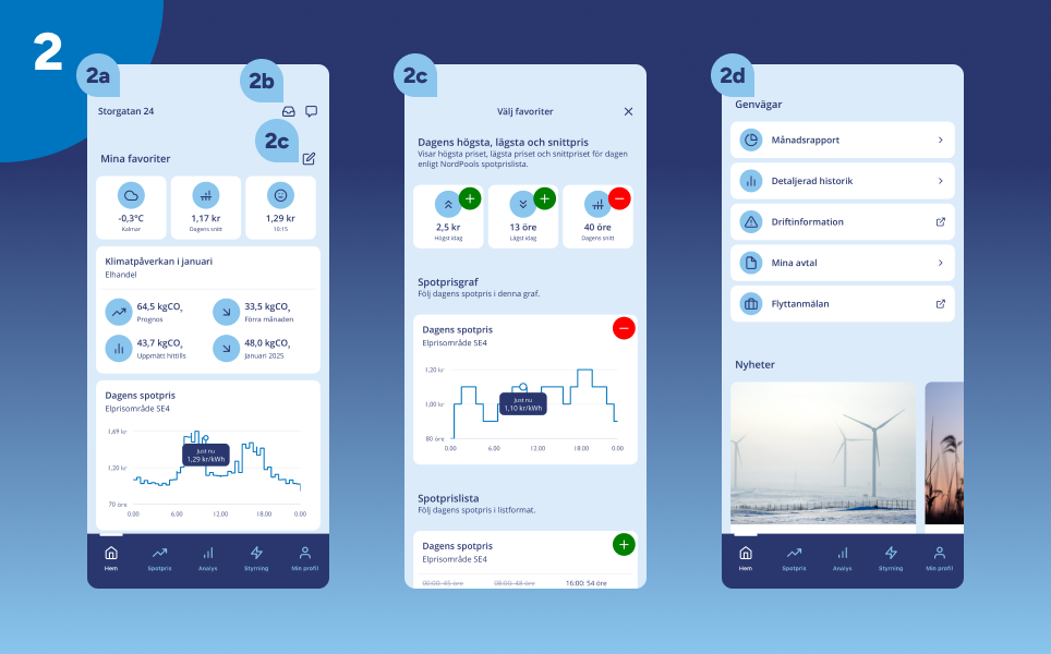 Skärmbilder från Kalmar Energi-appen som visar startsidan, spotprisöversikt och genvägar till rapporter och avtal.