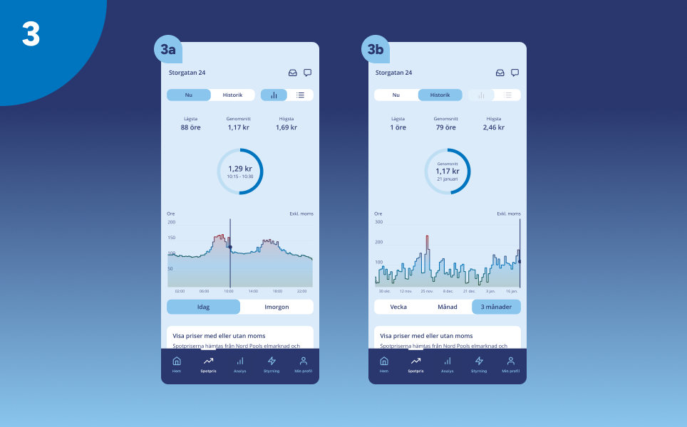 Skärmbilder från Kalmar Energi-appen som visar spotpris i realtid och historisk prisutveckling med grafer.